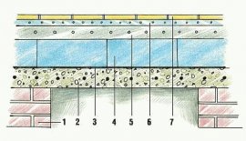 Конструкция утепленного бетонного пола